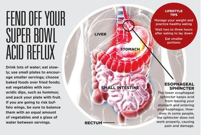 fend off your super bowl acid reflux