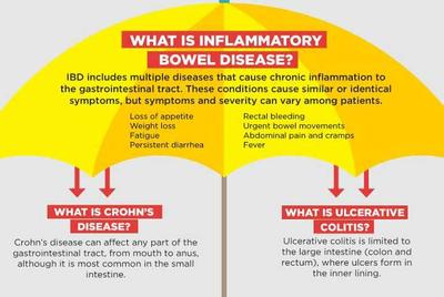 Living Under the Umbrella of Inflammatory Bowel Disease | Sunrise Hospital
