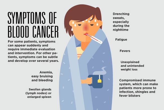 chronic lymphocytic leukemia symptoms