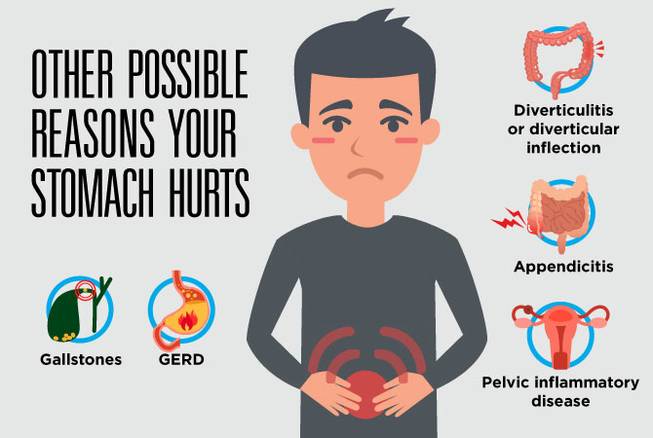 What Does Your Stomachache Really Mean Sunrise Hospital