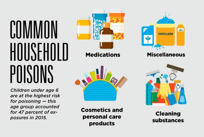 Watch Out For These Common Household Poisons Sunrise Hospital